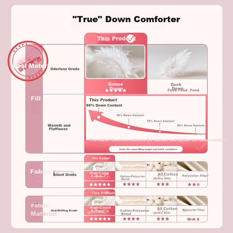 Sinuoman High-Quality 100% Imported 95% White Goose Down Duvet Insert, Comforter for Air Conditioning And Heating, 2.2*2.4m, 320g Filling, Gray