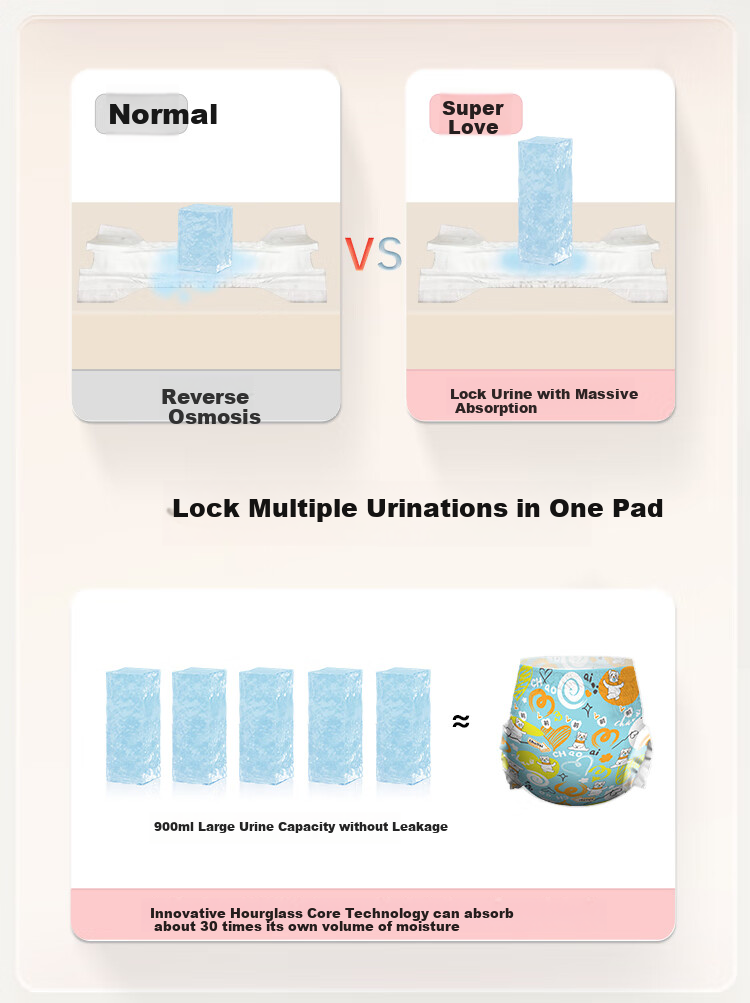Chaoai Ice Mountain Story Pro+ Baby Pull-Up Diapers XXL 64 Pieces Medical Grade Training Pants for Boys And Girls, Ultra-Thin And Breathable 8