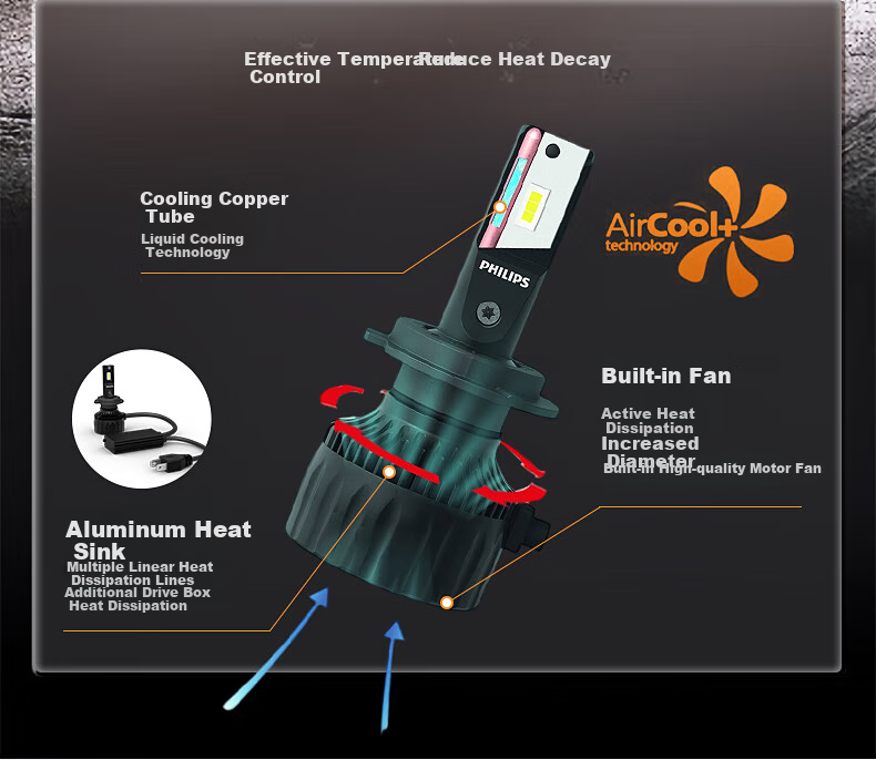 PHILIPS LED Car Headlights, HB3/HB4 Bulbs, 9005/9006 Ultra-Bright High Beam, for Toyota Corolla And RAV4 10