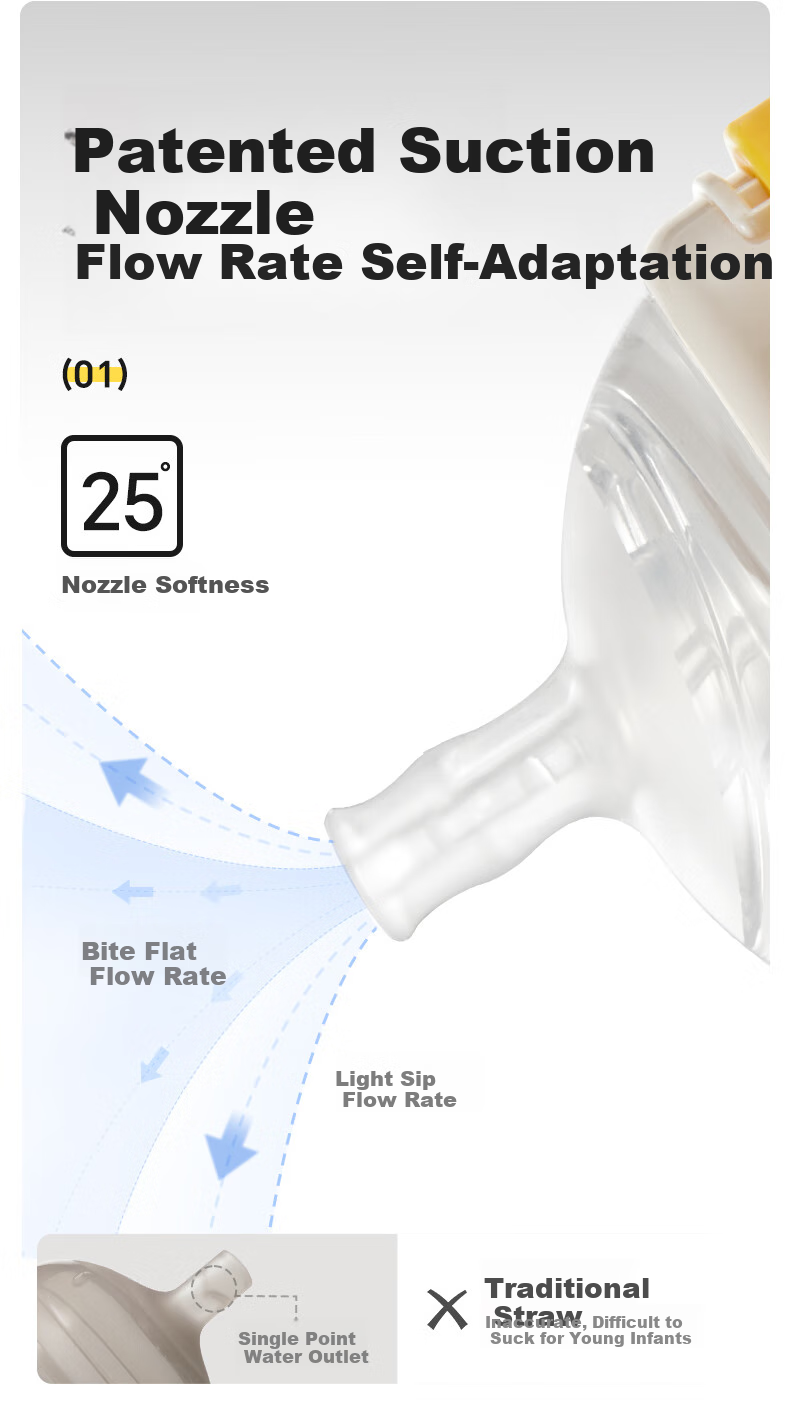 Huangchong Original Accessories, Good Suction Learning Cup Straw, Milk Bottle, for 4 Months And Above, Insulated Cup Nipple 4