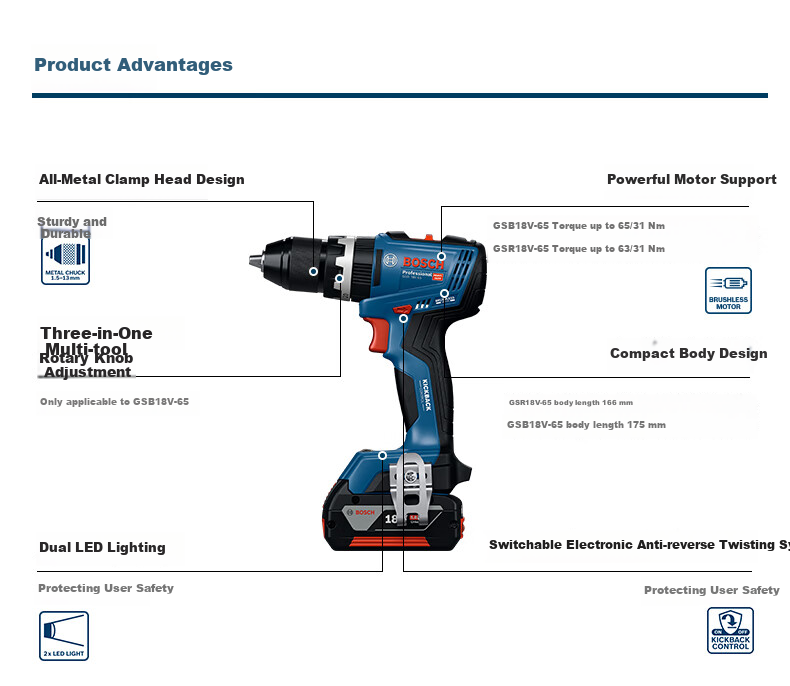 BOSCH Electric Drill Impact Drill GSB 18V-65 Lithium Battery Brushless 2.0Ah Dual Battery Set, GAL1820 Charger 11