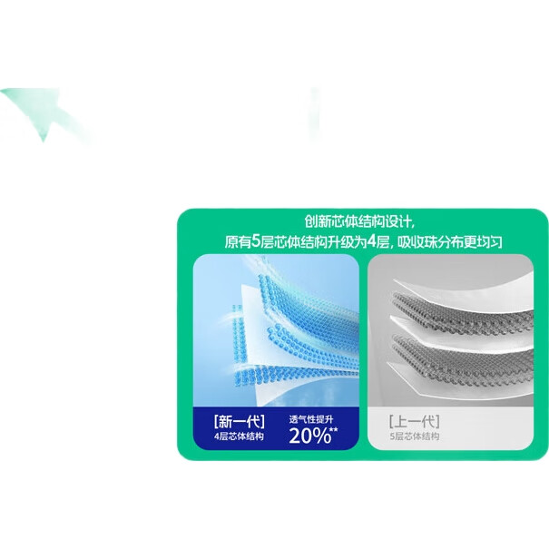 Подгузники-трусики Suitsky Breathable Thin Pull-Up Diapers XXL, 28 шт. Ультратонкие дышащие трусики для роста, размер XXL