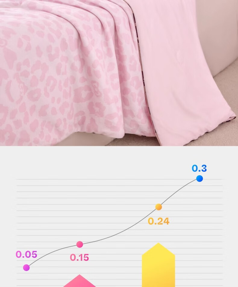 Tbh Sanrio Hello Kitty Knitted Printed Summer Quilt Double Bedding Summer Cool Quilt 200x230cm 5
