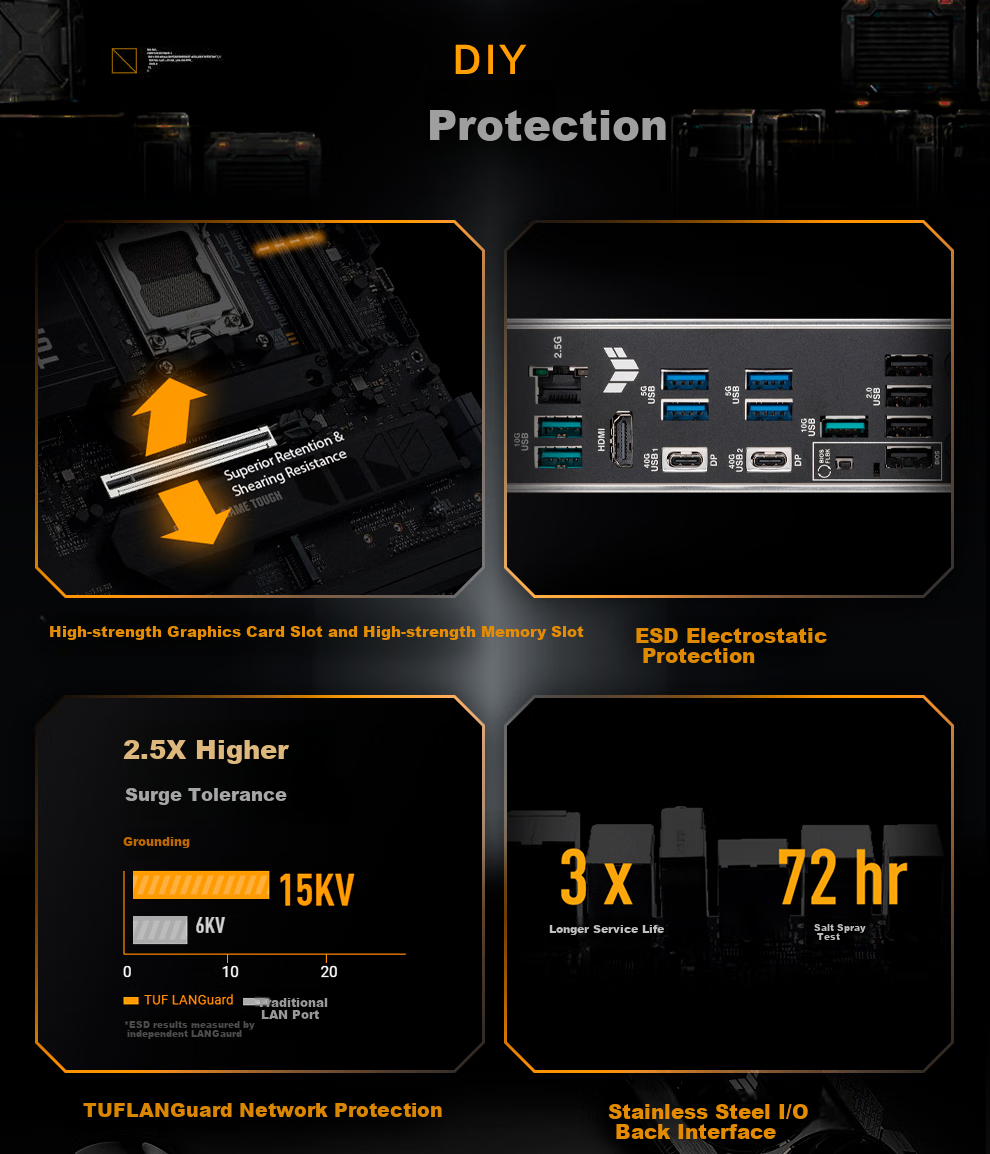ASUS TUF GAMING X870E-PLUS WIFI7 Motherboard Supports CPU 9850X3D/9950X3D/9800X3D (AMD X870/socket AM5) 17