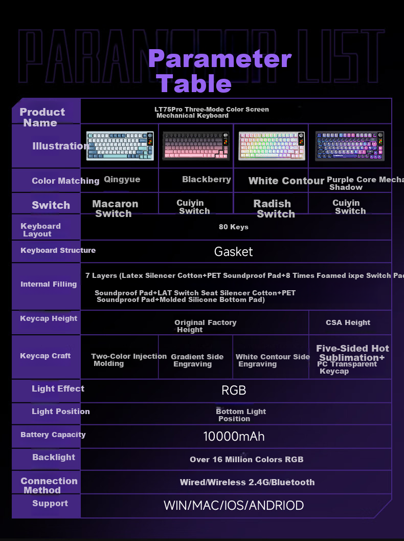 Langtu Langtu LT75pro Mechanical Keyboard, Wired/wireless/Bluetooth Triple-Mode, 75 Keys, Gaming And E-Sports, Computer Office Keyboard, LCD Color Screen, Isometric Layout, Raptor Switches 15