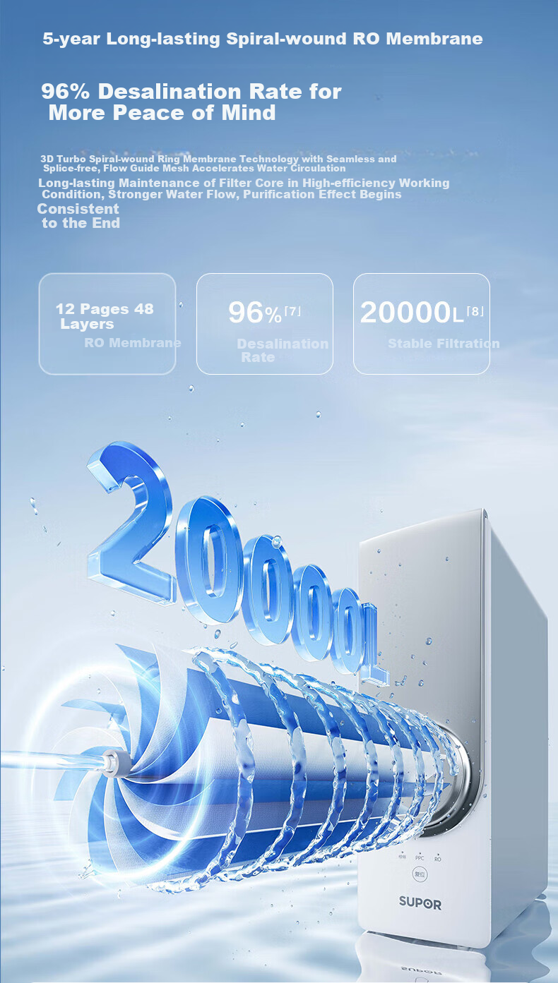 SUPOR Water Purifier, 1000G Household Kitchen Water Filtration System, 5-Year Reverse Osmosis RO Machine, Drinking Water Machine, Direct Drinking Machine, Purified Water [No Scale Inhibitor] DR1000 7