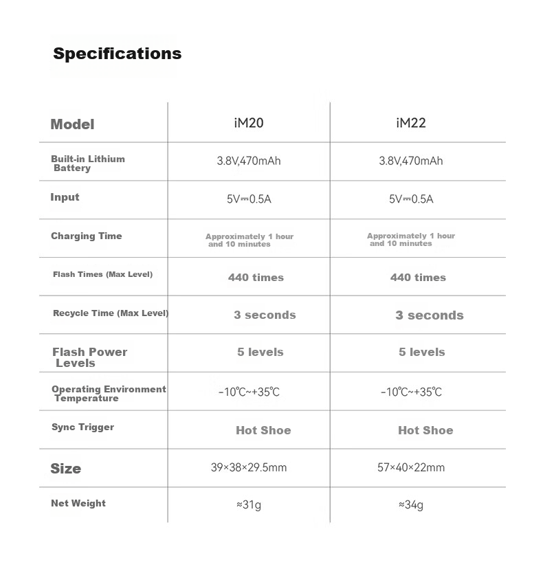 Godox IM22 Flash, Compact Hot Shoe Interface Universal Camera Hot Shoe Flash, Small Cube Portable Outdoor Shooting Portrait Digital Mirrorless Camera Flash [White] 8