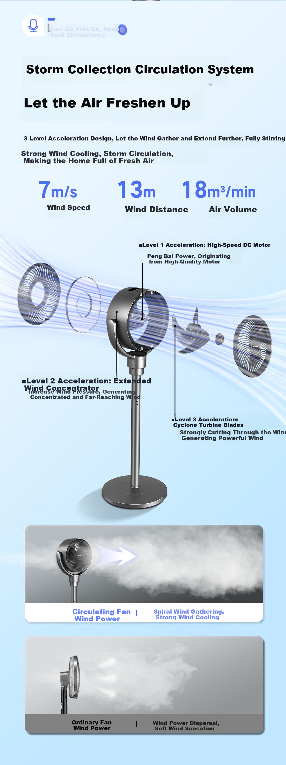 GREE Electric Fan for Home Air Circulation, DC Inverter, Floor-Standing And Table Fan for Office, Living Room, Bedroom, Air Conditioner Companion FXDZ-2062Bvg3 with Antibacterial Filter + Voice Control 5