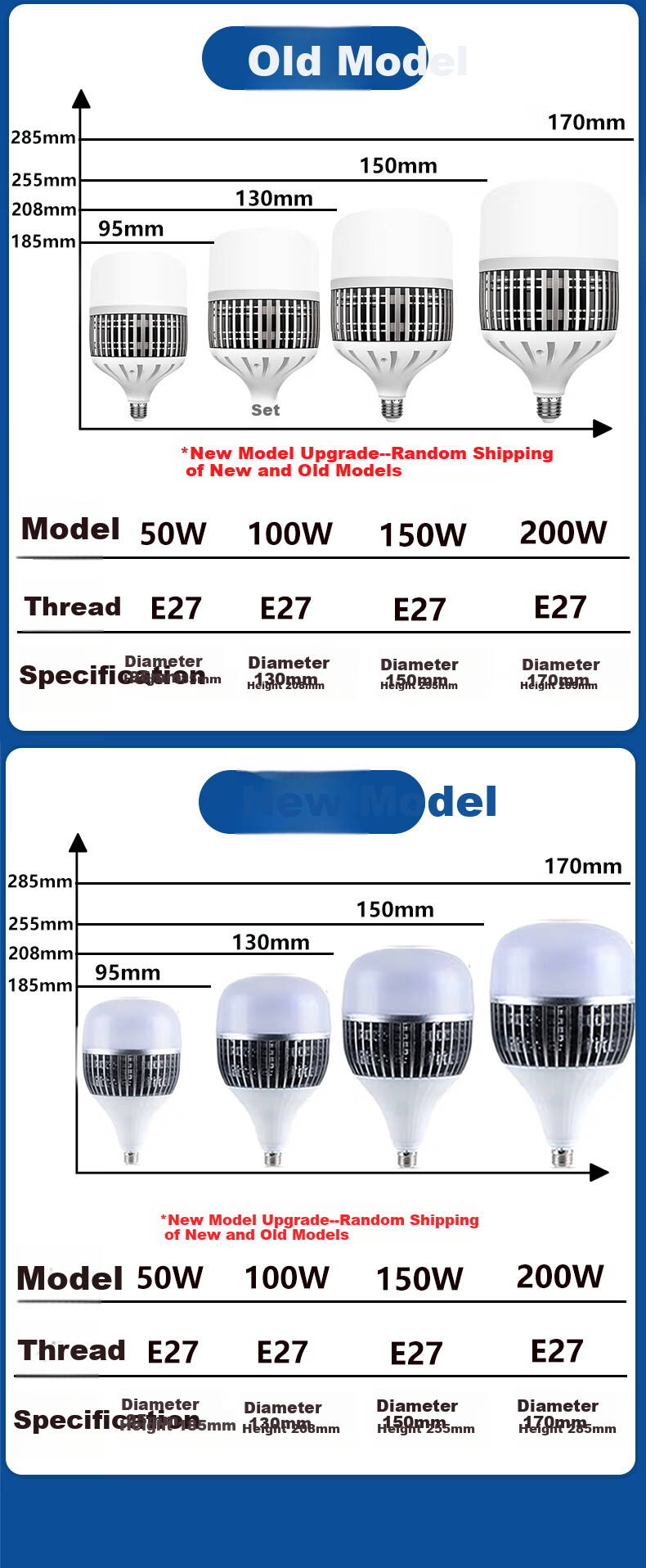 Shufujia LED Bulb, Ultra-Bright Energy-Saving Lamp, Factory Warehouse E27 Household Indoor Globe Bulb, Industrial Light, Workshop Lighting 17