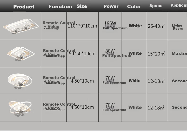 Zhangcheng LED Ceiling Fan Light, Integrated Bedroom And Dining Room Eye-Protecting Zhongshan Lighting Fixture with Installation Included 18
