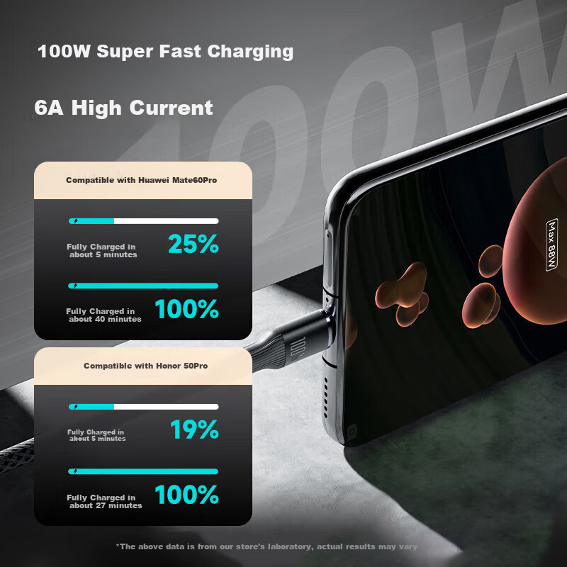 Кабель AMKE Type-C, 6A, 100W, 1.5 метра, серый
