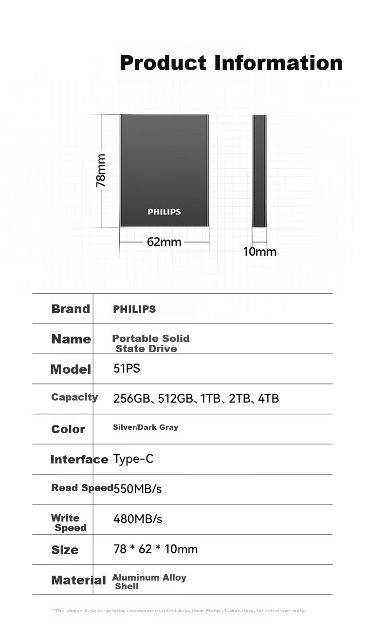PHILIPS 1TB Portable SSD 1050MB/s High-Speed External Solid State Drive Type-C Mobile PSSD Large Capacity Backup Portable Storage 61PS Series 10