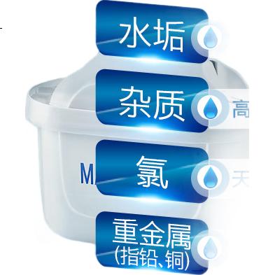 Бытовой фильтр-кувшин Brita (BRITA) MAXTRA+LE с картриджем, 1 шт.