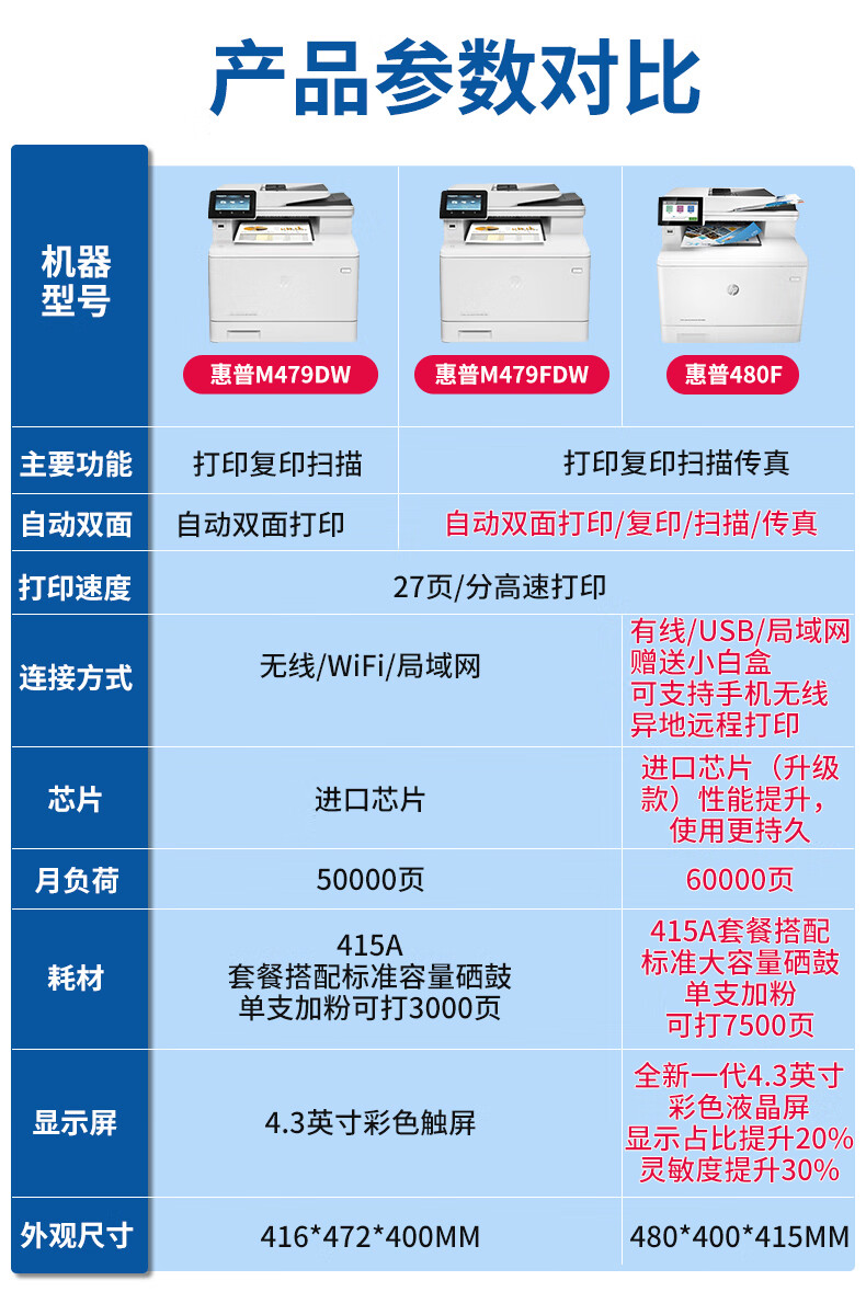 惠普惠普(hp) m479fdw/dw彩色激光打印机复印扫描传真a4一体机大型