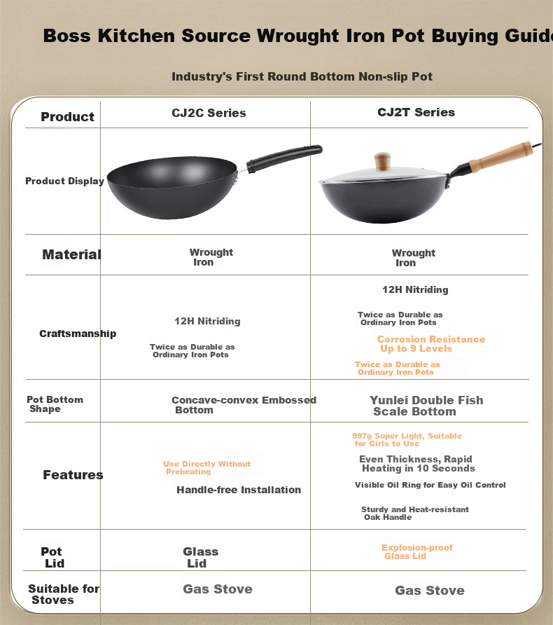 Robam Cast Iron Non-Stick Wok, Round Bottom Ultra-Light Pan for Stir-Frying | No Seasoning Required PCJ-BS2C 2