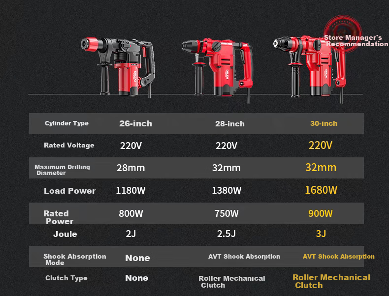 DELIXI ELECTRIC (DELIXI) Electric Hammer, Electric Pick, And Electric Drill High-Power Three-In Impact Drill for Concrete, Home Use, Multi-Functional Electric Hammer 9