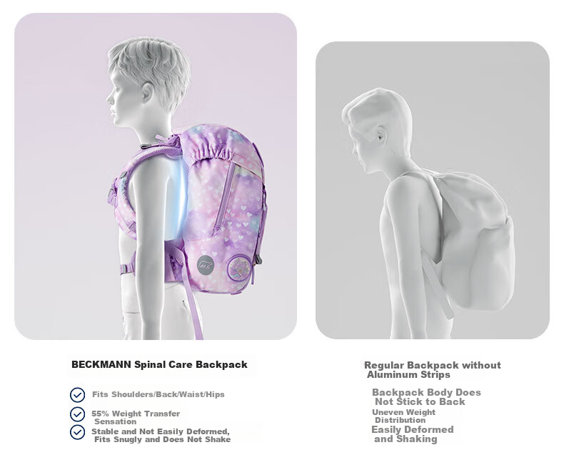 Beckmann Norwegian Primary School Student Spine Protection Large Capacity Backpack for Grades 1-3, Boys And Girls First to Third Grade Backpack 13