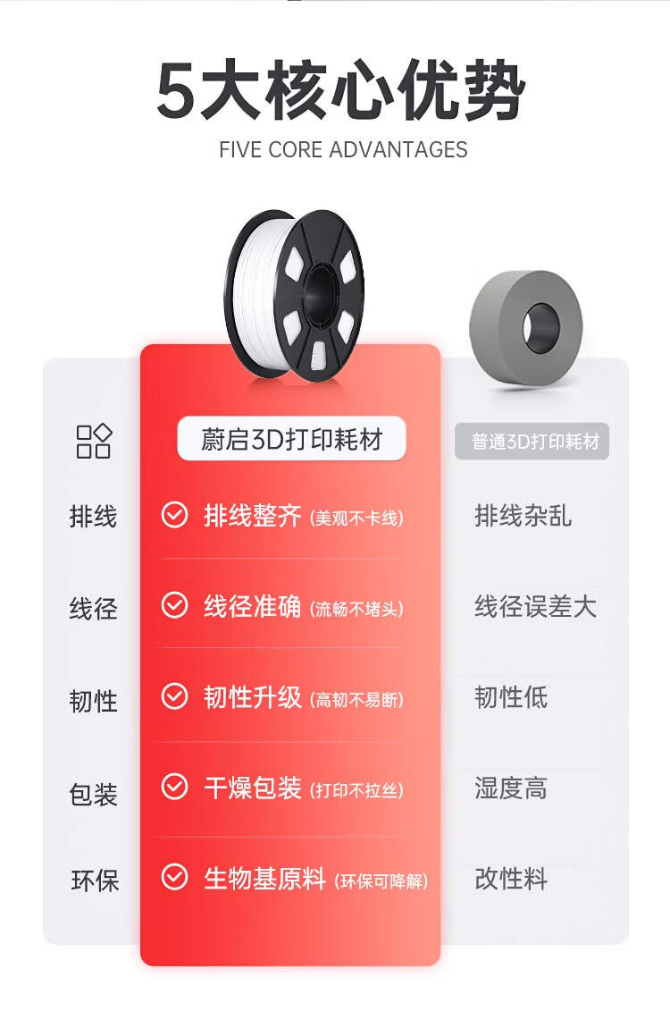 Weiqi 3D Printing Filament PLA Standard 1.75mm Compatible with Taz 3D, Creality, Elegoo, Zongwei Cube, Aurora, DIY Printer Black 1KG 1