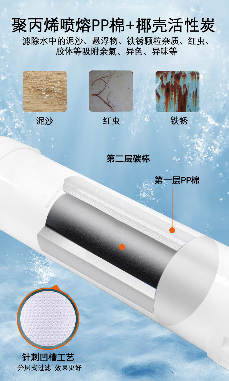 Lebeaswert Compatible Casarte Water Purifier Filter Cartridge Yunzun Series CRO500/600/800-Q3PBU1, CRO600/800-Q5HBU1/Q3HBU1 PPC Composite Filter Cartridge 6