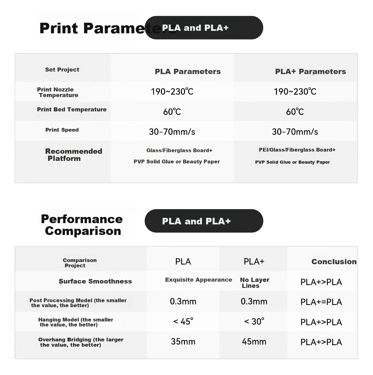 CMYKSUPPLIES 3D Printing Filament PLA 1.75mm Compatible with Tuozhu Chuangxiang, Aileku, Fuzhi, Jiguang, Erwa DIY Printers, Mini Drawing Pens, Line Material, White, 0.5kg 5