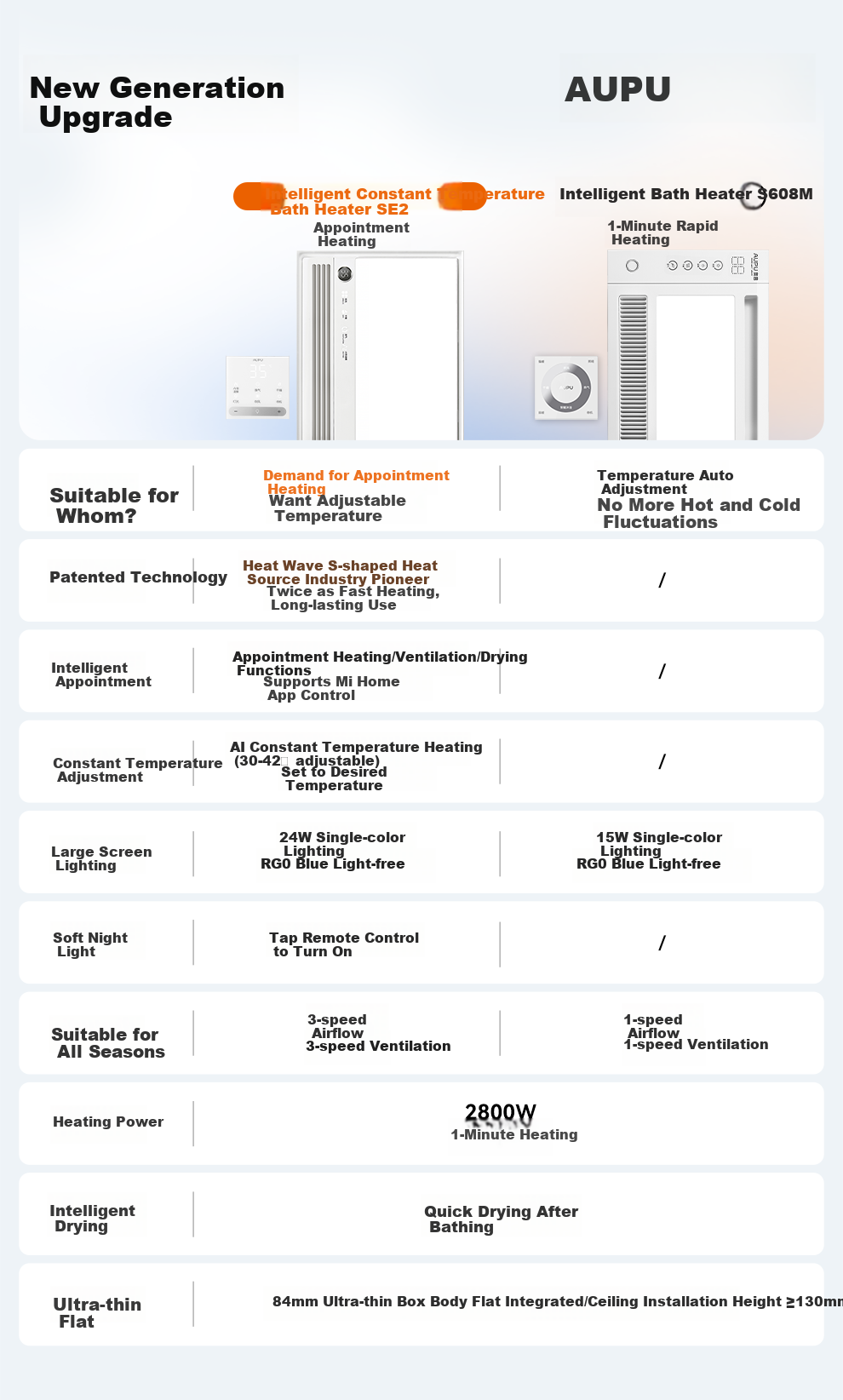 AUPU Smart Bathroom Heater Hot Wave Series Intelligent AI Constant Temperature Scheduling Warm Room Wind Heating Exhaust Lighting Integrated SE2 3