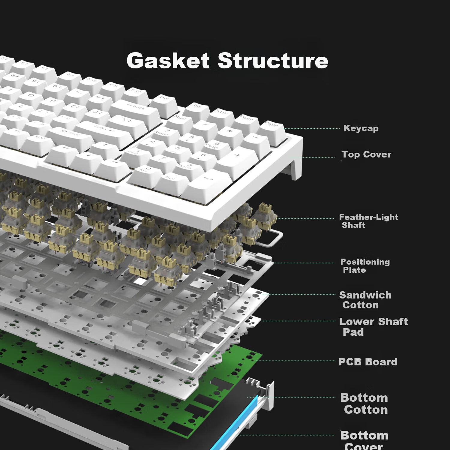 RK R98 Tri-Mode Mechanical Keyboard, Wireless And Wired, Bluetooth Compatible, 99 Keys, for Computer Office Use, Quiet Switches, Gaming-Friendly, Full N-Key Rollover, Long Battery Life, Non-Luminous ABS Keycaps, White, Light Feather Switches
