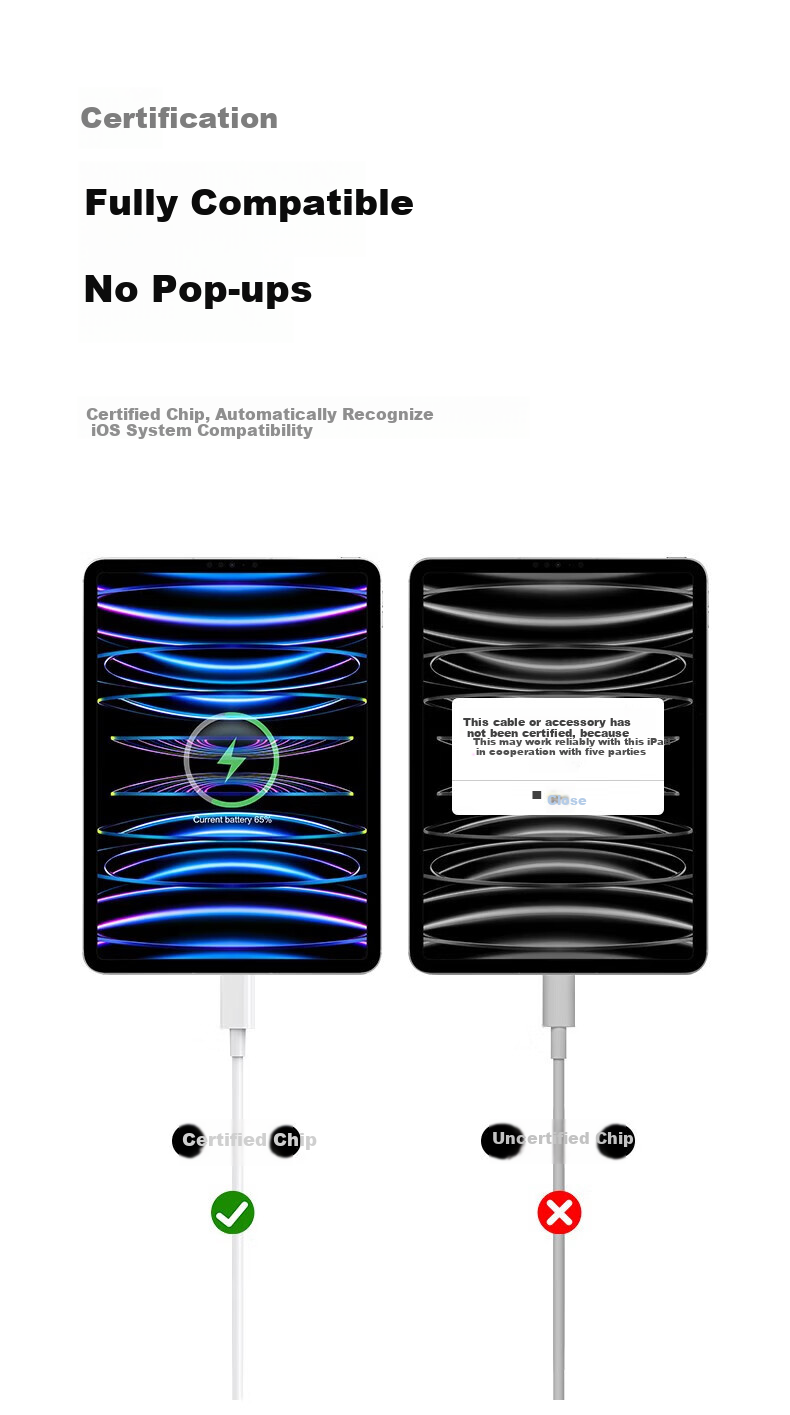 Bkayp Compatible with Apple Charger Set, 20W Full Series PD Fast Charging, USB-Lightning Cable for IPhone14-8ProMax And IPad, Quick Charge Adapter 7