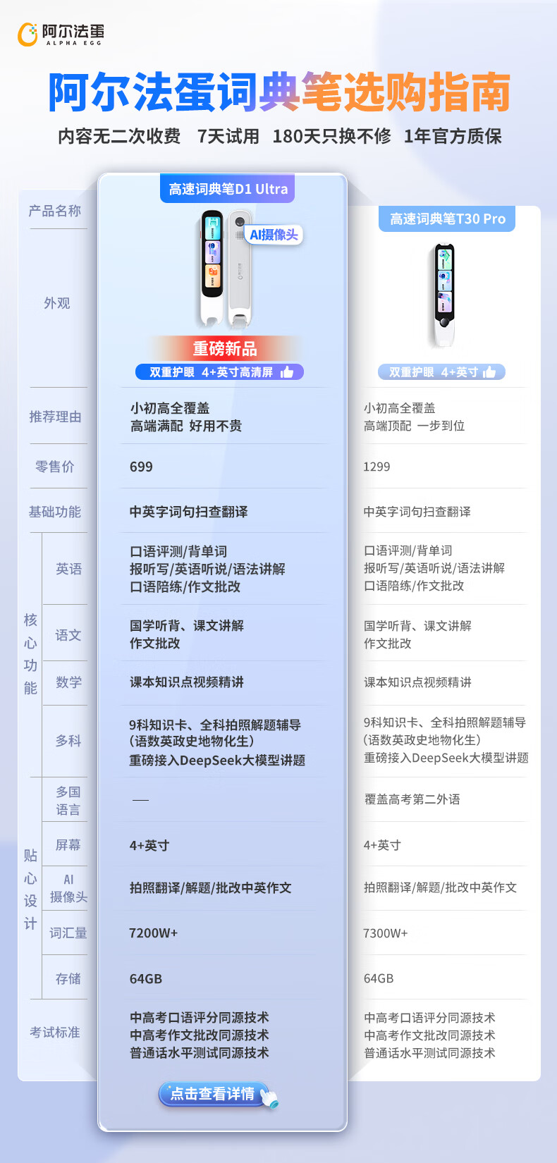 Aerfadan K6 All-Screen Learning Device with Dictionary Pen And English Reading Pen for Primary, Middle And High School Students, Synchronized Across All Subjects, AI Question Answering Pen And Translation Pe 1