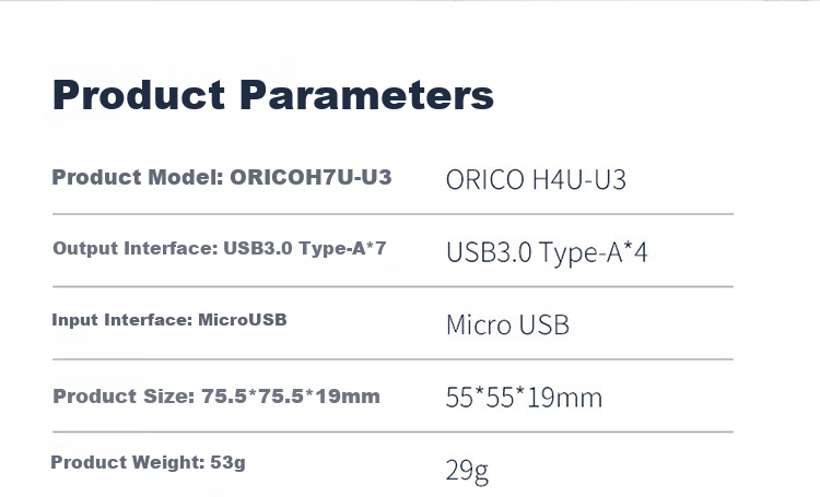 ORICO Expansion Dock, Type-C Hub, 10Gbps High-Speed USB3.2 Splitter, Laptop One-To Converter, Desktop Extension Cable, Multi-Port USB Cable, 1 Meter 14