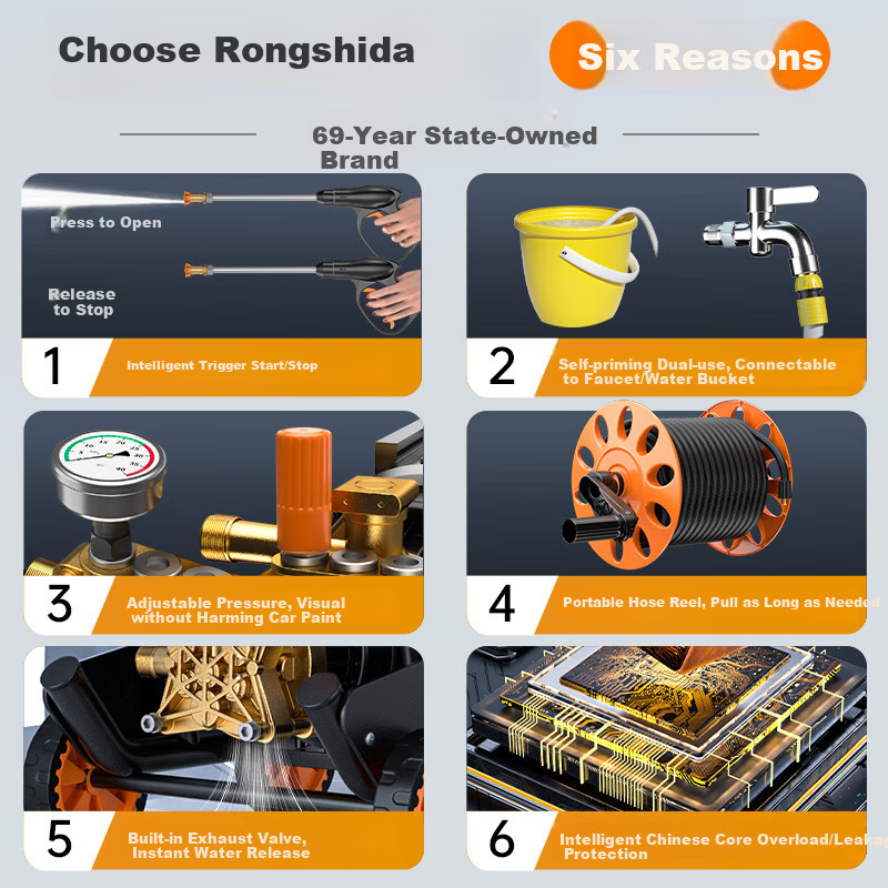 Rongshida Car Wash Machine High-Pressure Water Gun, 220V Household Car Washing High-Pressure Water Gun, Car Washing And Floor Cleaning High-Pressure Washer, Premium Model