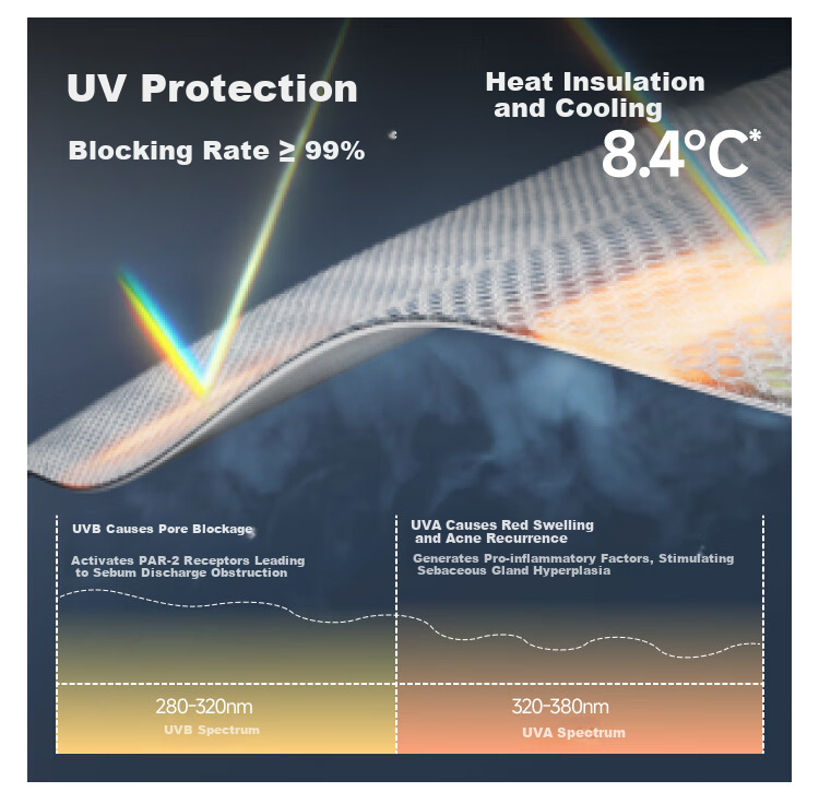 Beneunder 3D Protective Sun Protection Face Mask, Sun Protection Mask with V-Shaped Face Support And Moisture-Wicking SS216 15
