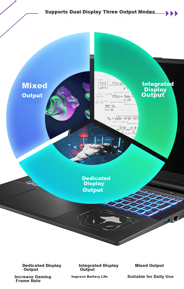 Future Human AI Workstation X98 18-inch High-Performance AI Computing Laptop (Ultra9-290HX Plus 128GB RAM 2TB SSD RTX5090 4K 240Hz Dual Network Ports) 6