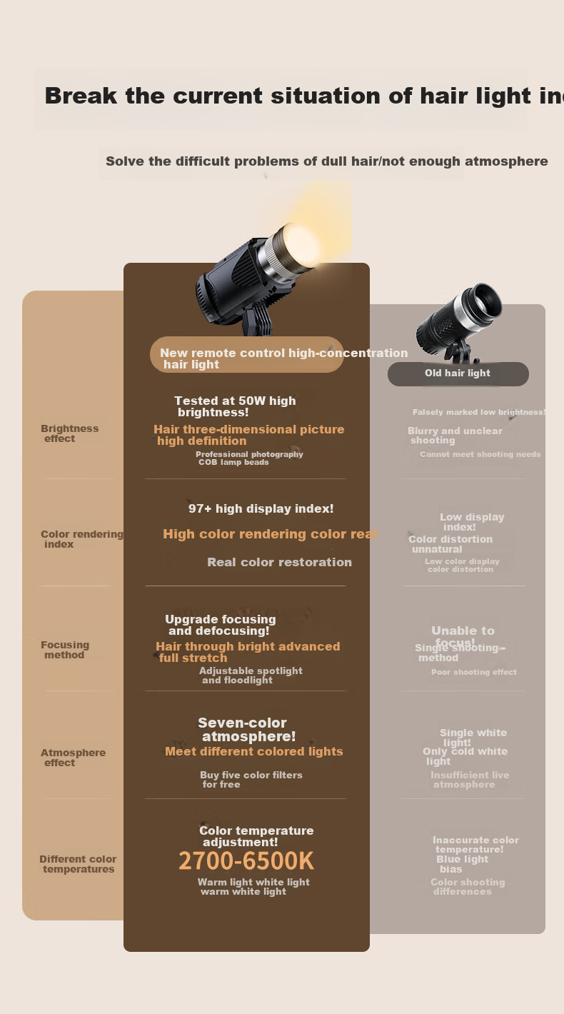 Hakutatz Hair Light, Live Streaming Special Fill Light, Contour Shaping Spotlight, Ceiling Spotlight, Photography God, Girl Atmosphere, Entertainment Live Room 1
