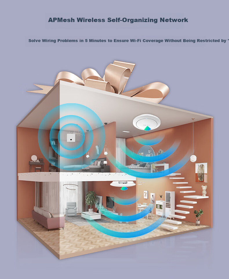 Ruijie Whole-House WiFi 6 Ceiling-Mounted AC+AP Set, 3000M, 1-To Home Wireless Gigabit Router, Smart Home, RG-EG110G V2+RG-EAP262(E)*3 4