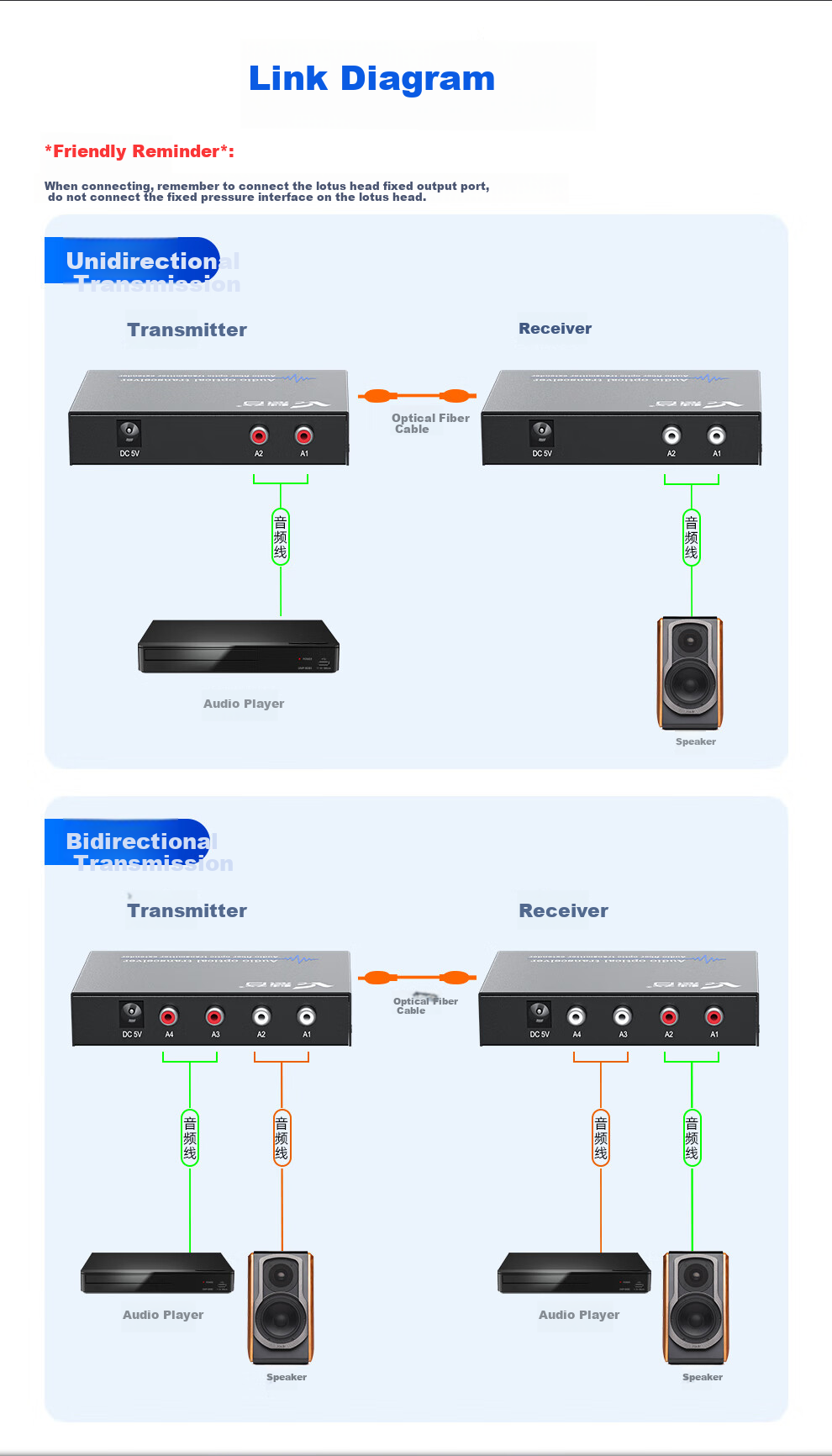 Huigu Audio Optical Terminal, 2-Channel One-Way Audio RCA Connector, Audio Fiber Optic Transceiver Converter, Fiber Optic Extender, SC Interface, HG-812A 3