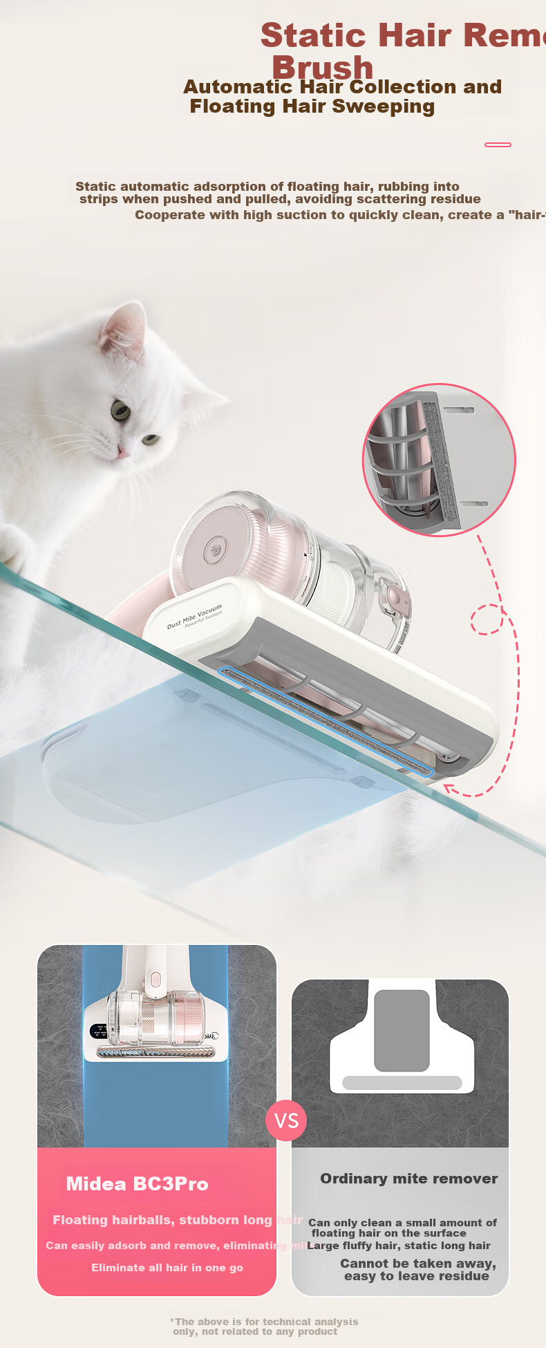 Midea Infrared Dust Mite Remover, Pet Hair Vacuum BC3 Max, High-Temperature Sterilization And Mite Removal, Bed Vacuum Cleaner All-In Machine for Dust And Mites 10