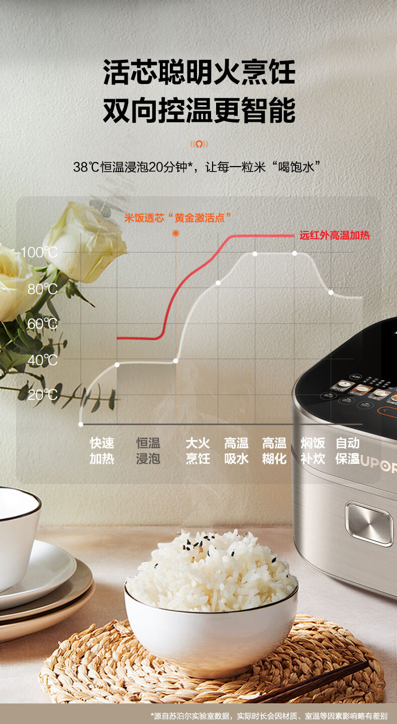 SUPOR Household for 3-4 People, Far Infrared Penetrating Heating, IH Inner Pot, Rice Cooker, Electric Rice Cooker SF40HC87 10
