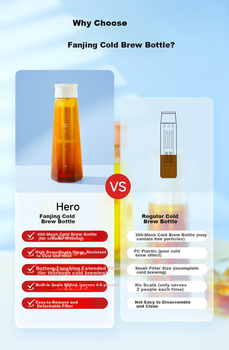 Hero Fanjing Cold Brew Bottle, Cold Brew Coffee Maker with Filter, Cold Water Pitcher, Tea Infuser, Cold Brew Ice Drip Pitcher, Diamond Mirror Versio 4