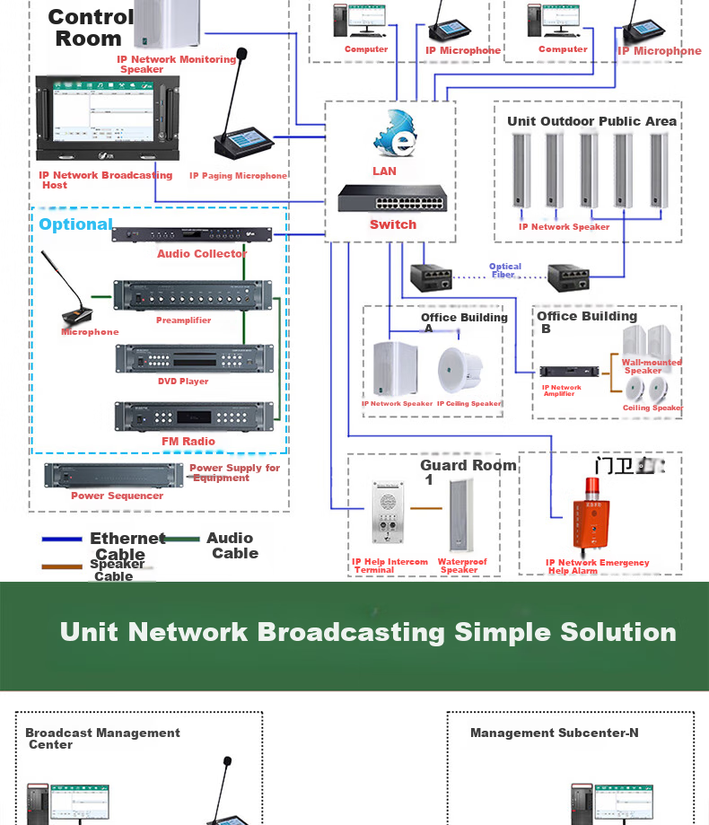 Lingque MS9010 Networked Sound Column Emergency Broadcast Speaker, Village-Wide IP Sound Column Cloud Broadcasting System, IP Broadcasting Digital Campus Broadcasting System, 120W 1