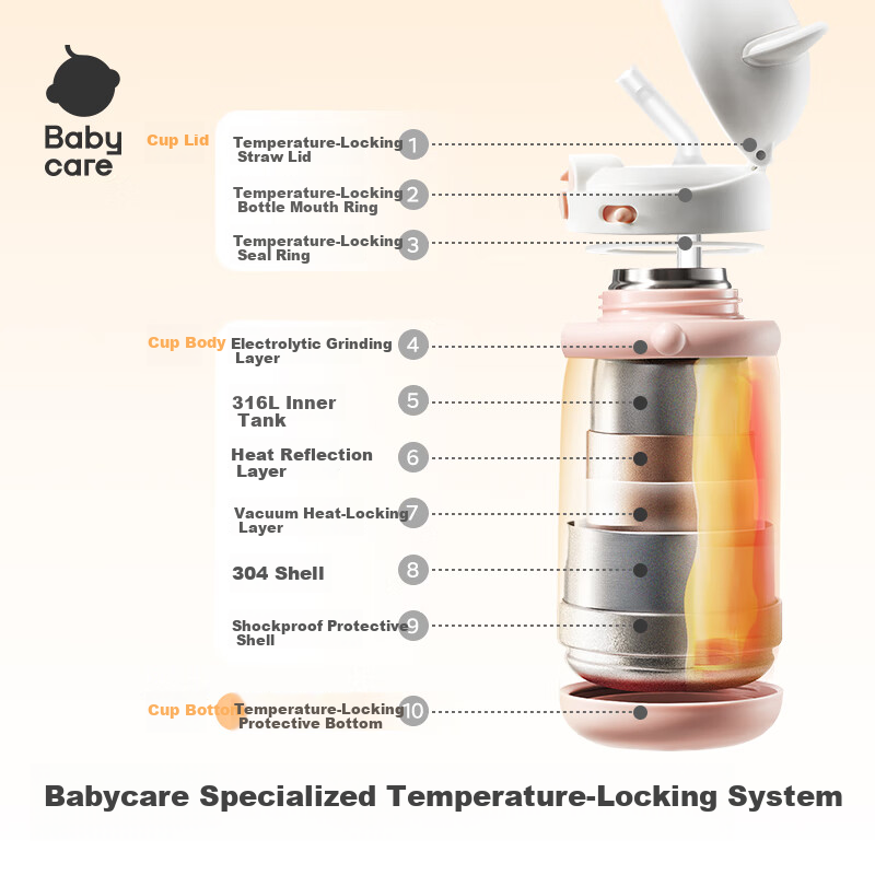 Детская термокружка Babycare Xigao с трубочкой, 450 мл, зеленая, из нержавеющей стали 316L, для детей от 6 месяцев