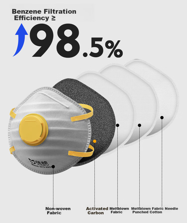 Aokyun N95 Dustproof Mask Industrial Heavy Dust Cup-Shaped Fully Sealed KN95 with Activated Carbon Formaldehyde Odor Protection Welding Grinding Mining Valve Breathable Headband 10-Pack AKY0325 7