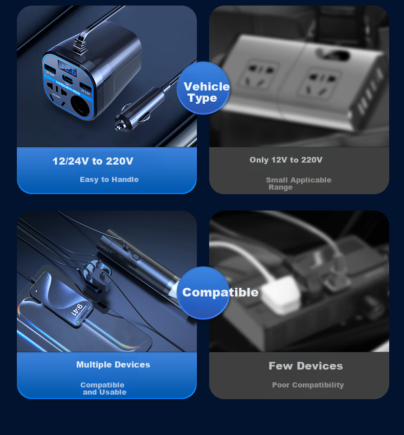 WITGOER Car Power Inverter, 12V/24V to 220V High-Power Converter, Cigarette Lighter Adapter, Super Fast Charging Socket Head 6