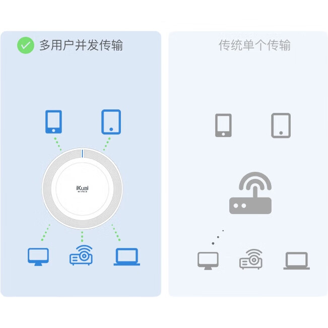 Wi-Fi 6 роутер iKuai HX3000, беспроводная точка доступа, Gigabit Ethernet, PoE/DC питание, AX3000