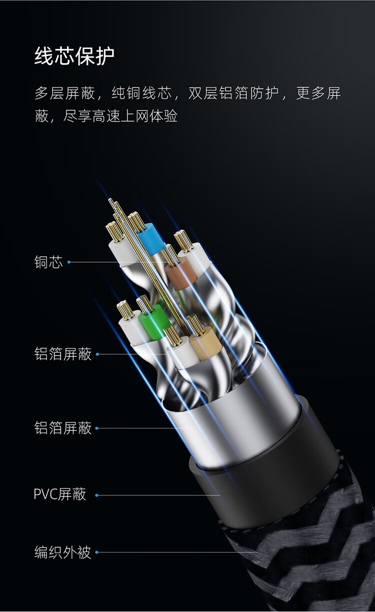 Haibeisi CAT8 Ethernet Cable, Category 8 Gaming Grade Pure Copper Dual Shielded High-Speed Network Patch Cord, 8-Core Twisted Pair, Ready-Made for Live Streaming, Home, PC, Broadband Connection 8