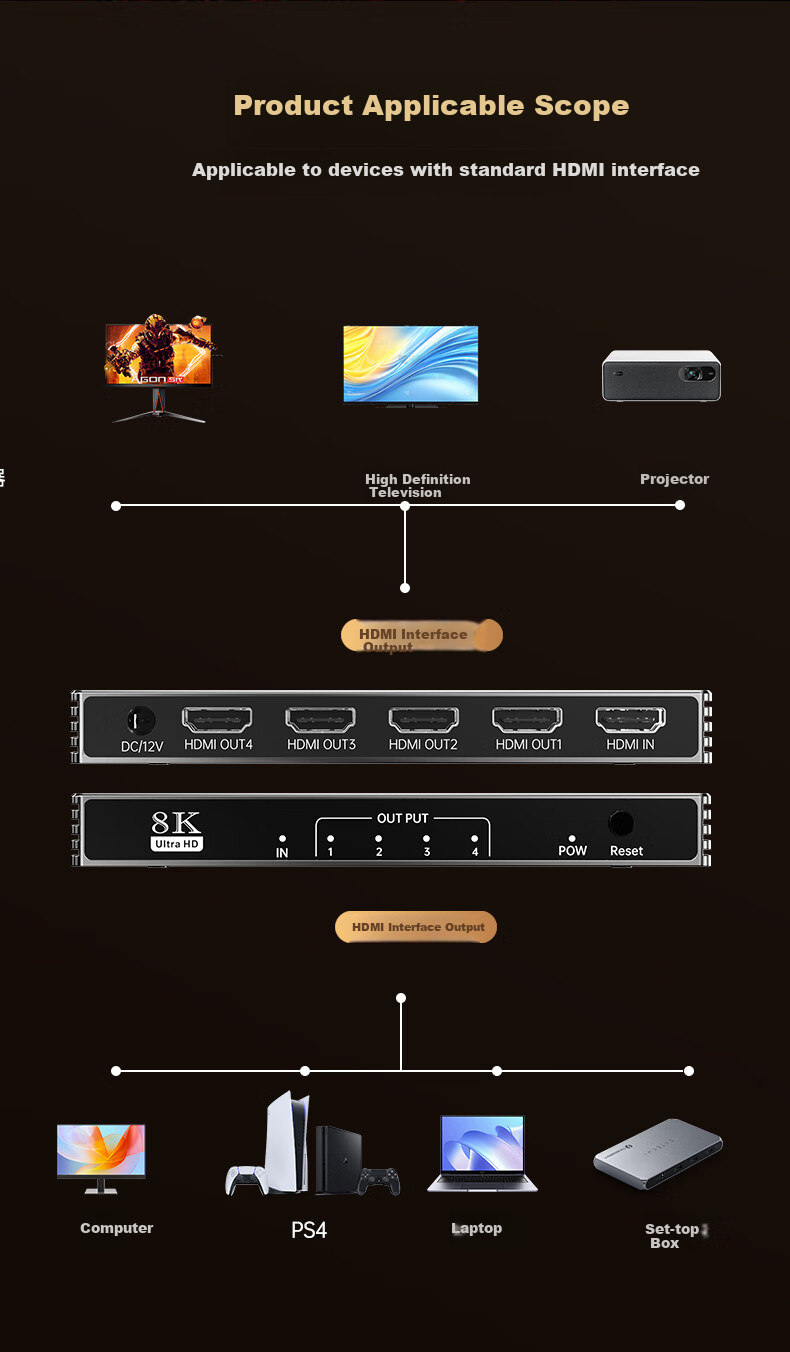 BIAZE HDMI 2.1 Splitter, One to Four 8K 60Hz, Video Splitter for Laptop, TV Box to Connect TV, Monitor, Projector Screen Mirroring Display 6