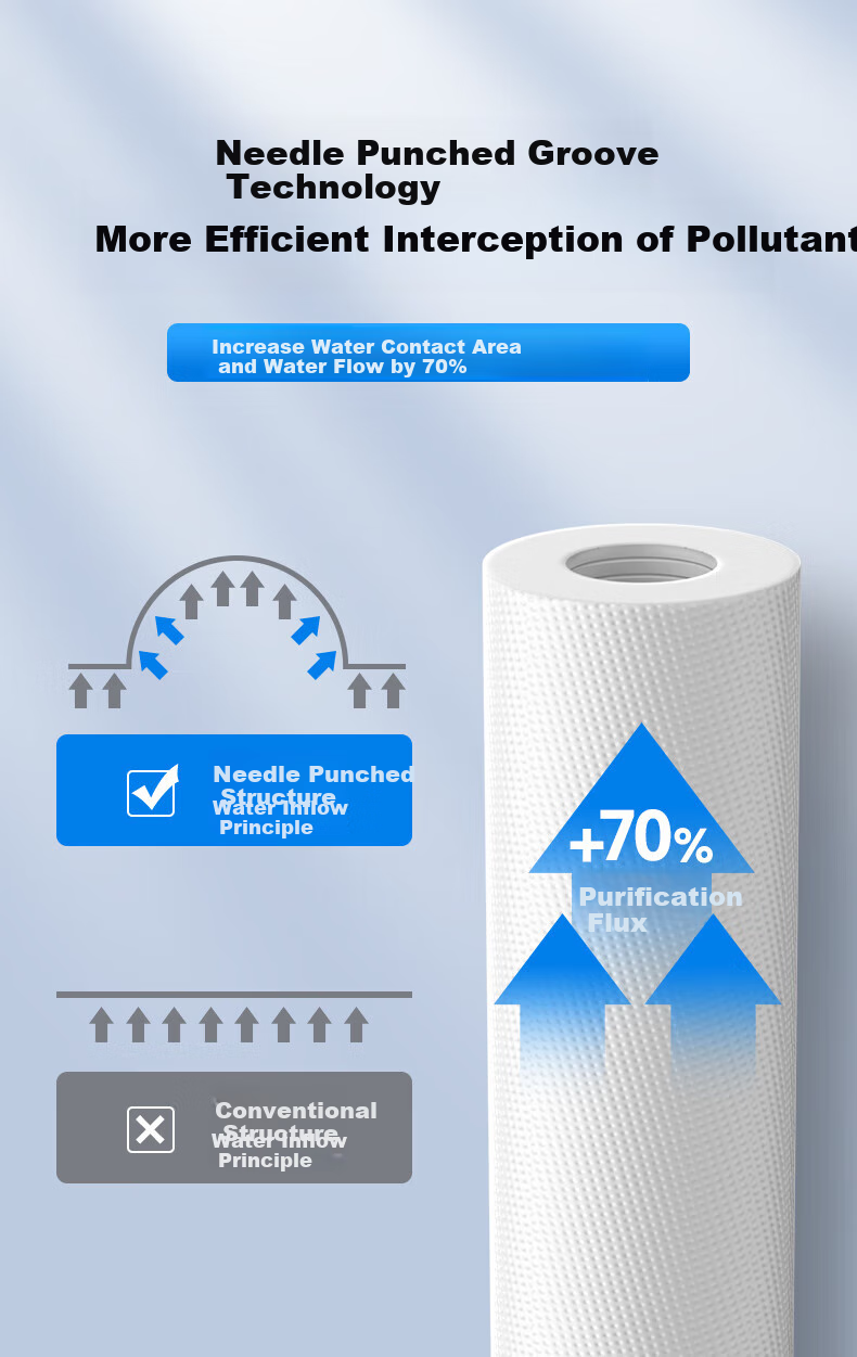 Kaqiu Water Purifier Filter Cartridge, Universal 10-Inch Ultrafiltration Membrane, 20-Inch Household Pre-Filter Hollow Fiber, Tap Water Filtration Ultrafiltration Machine Accessories, 10-Inch Universal UF [Pack of 3] 6
