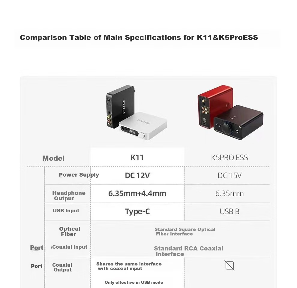 FiiO K11 Desktop Decoding Headphone Amplifier, DSD Decoder All-In HiFi Amplifier, Supports PS5 Switch, Silver Decoder 1