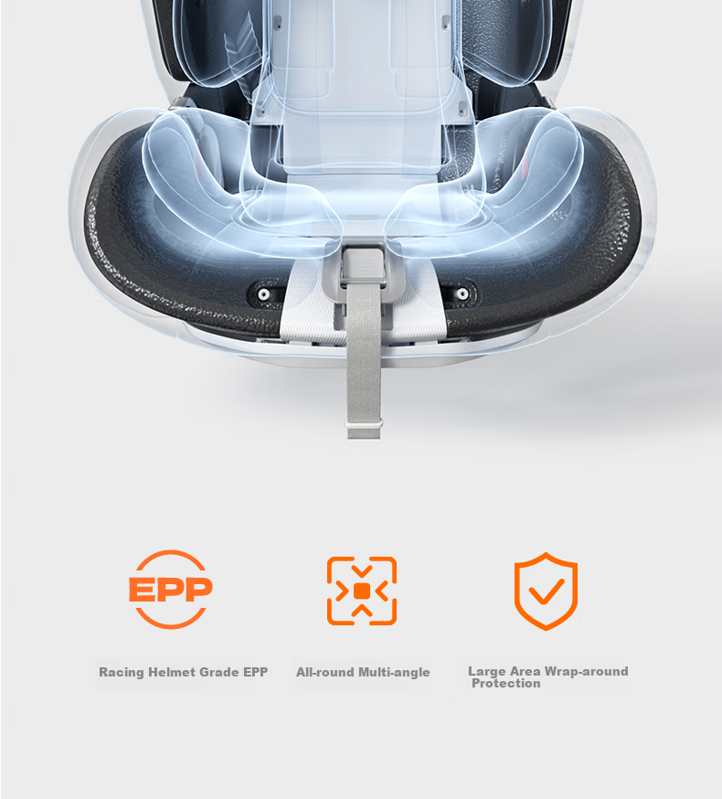 Welldon SmartTurn 2PRO+ Child Safety Seat 0-7 Years i-Size Intelligent Ventilation Infant Baby Car Seat 15