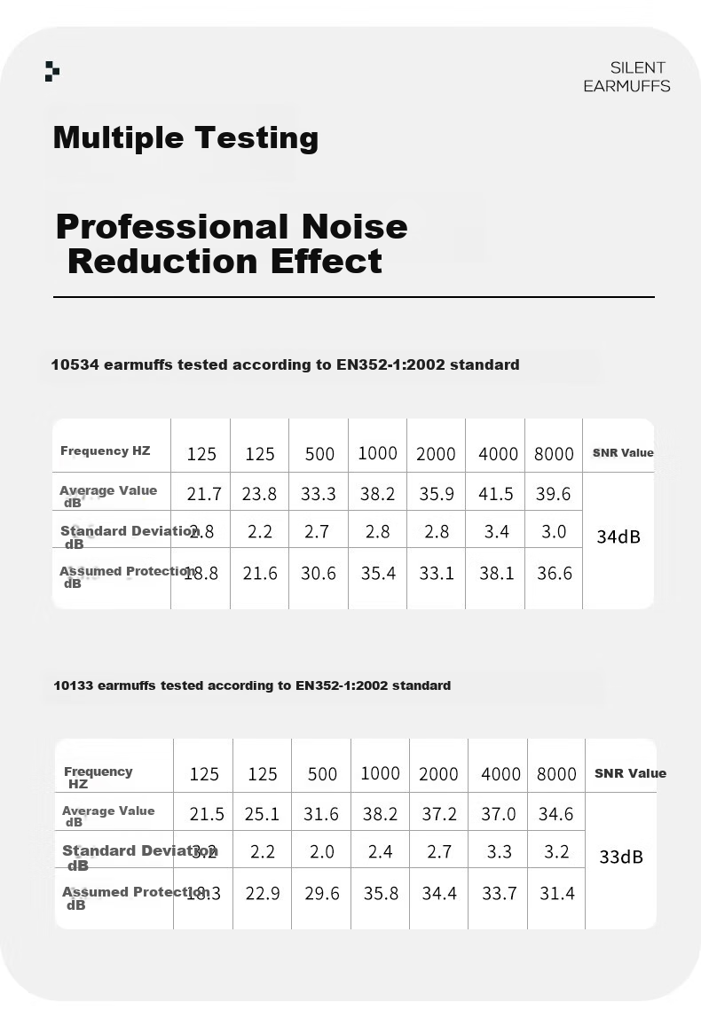 VIAN Soundproof Earplugs Professional Noise Reduction Sleeping Aid Noise Cancellation Industrial Factory Noise Protection Anti-Interference Headphones 10133 Soundproof Earplugs 4
