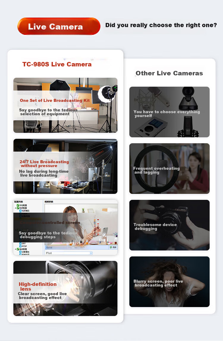TCHD Video Live Streaming Camera, Ultra-Clear Vertical Screen Live Streaming Equipment Set, Professional Live Streaming Camera with HD Quality for Merchandising, Including Capture Card Package, 1080P TC-980S 1